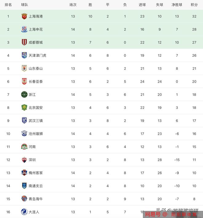 南通支云主场2-2战平梅州客家