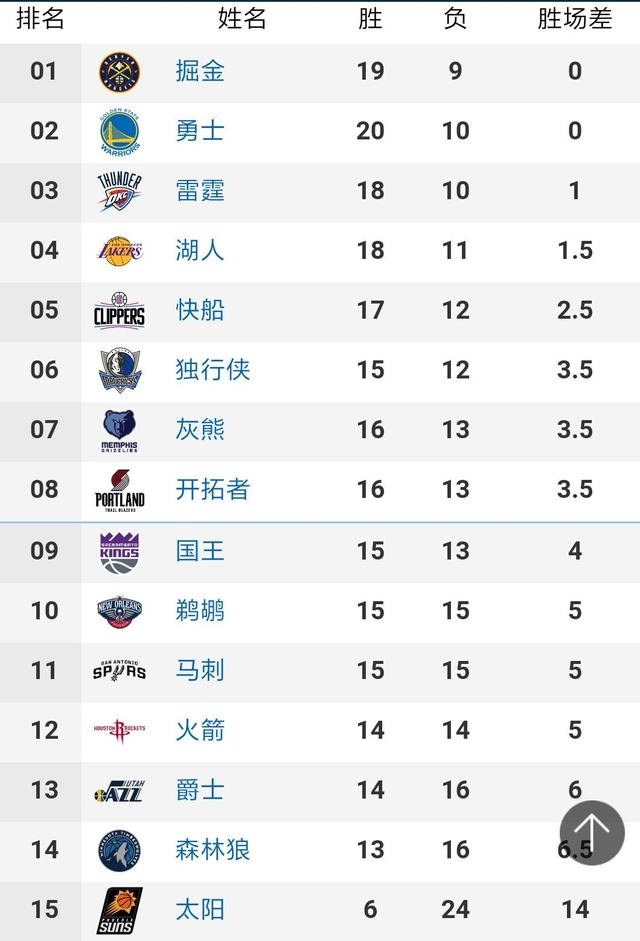 NBA彩经：大帝缺战 热火轻松拿下76人 太阳主场力克独行侠-直播吧手机版